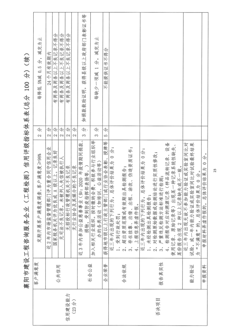 襄建咨字〔2022〕16号关于印发《襄阳市建设工程咨询服务企业信用评级管理办法》的通知_22.png