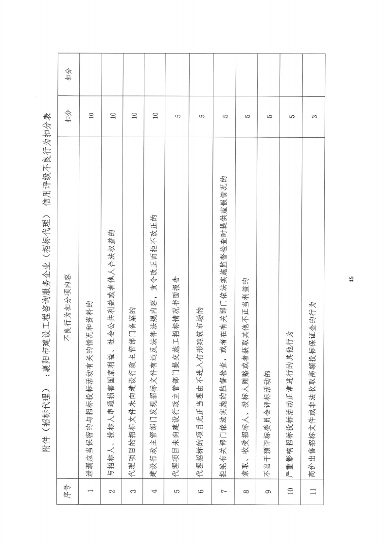 襄建咨字〔2022〕16号关于印发《襄阳市建设工程咨询服务企业信用评级管理办法》的通知_14.png
