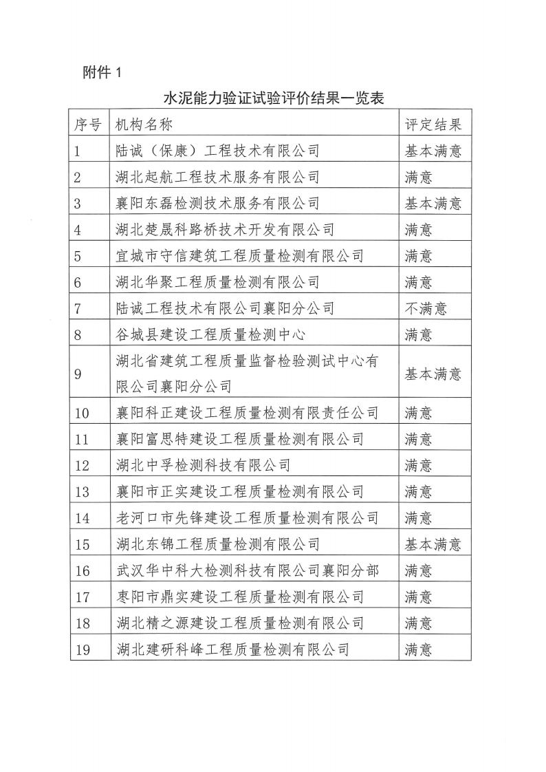 襄建咨字〔2023〕16号（关于2023年度建设工程类质量检测机构能力验证活动试验结果的通报_02.png